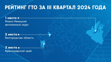 5 интересных фактов из истории ГТО 5 интересных фактов из истории ГТО.