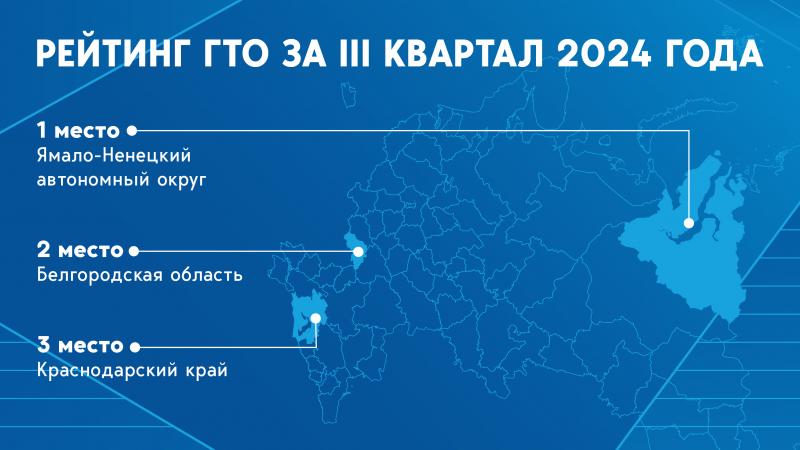 5 интересных фактов из истории ГТО 5 интересных фактов из истории ГТО.