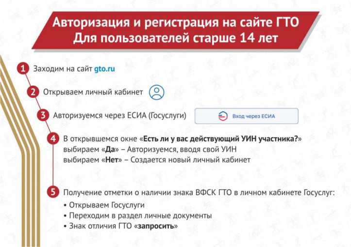 С 1 января 2025 года регистрация на сайте ГТО доступна только через портал «Госуслуги». С 1 января 2025 года регистрация на сайте ГТО доступна только через портал «Госуслуги».